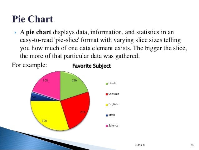 Pie Chart Questions For Class 8 English