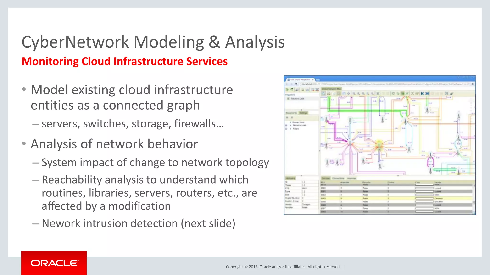 Copyright © 2018, Oracle and/or its affiliates. All rights reserved. | CyberNetwork Modeling & Analysis • Model existing cloud infrastructure entities as a connected graph – servers, switches, storage, firewalls… • Analysis of network behavior – System impact of change to network topology – Reachability analysis to understand which routines, libraries, servers, routers, etc., are affected by a modification – Nework intrusion detection (next slide) Monitoring Cloud Infrastructure Services 