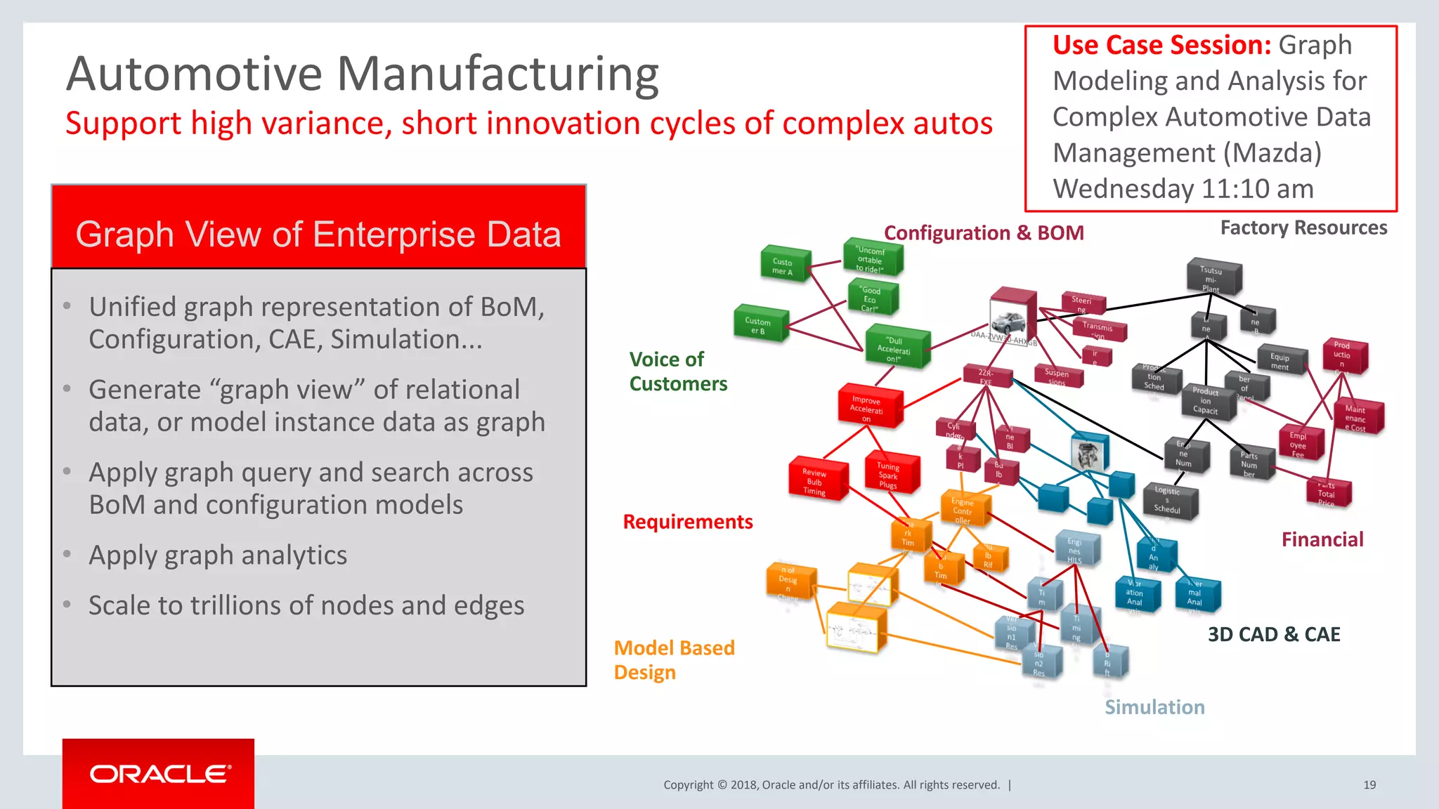 Copyright © 2018, Oracle and/or its affiliates. All rights reserved. | 19 Automotive Manufacturing Support high variance, short innovation cycles of complex autos Voice of Customers Model Based Design Configuration & BOM Simulation 3D CAD & CAE Factory Resources Financial Requirements • Unified graph representation of BoM, Configuration, CAE, Simulation... • Generate “graph view” of relational data, or model instance data as graph • Apply graph query and search across BoM and configuration models • Apply graph analytics • Scale to trillions of nodes and edges Graph View of Enterprise Data Use Case Session: Graph Modeling and Analysis for Complex Automotive Data Management (Mazda) Wednesday 11:10 am 