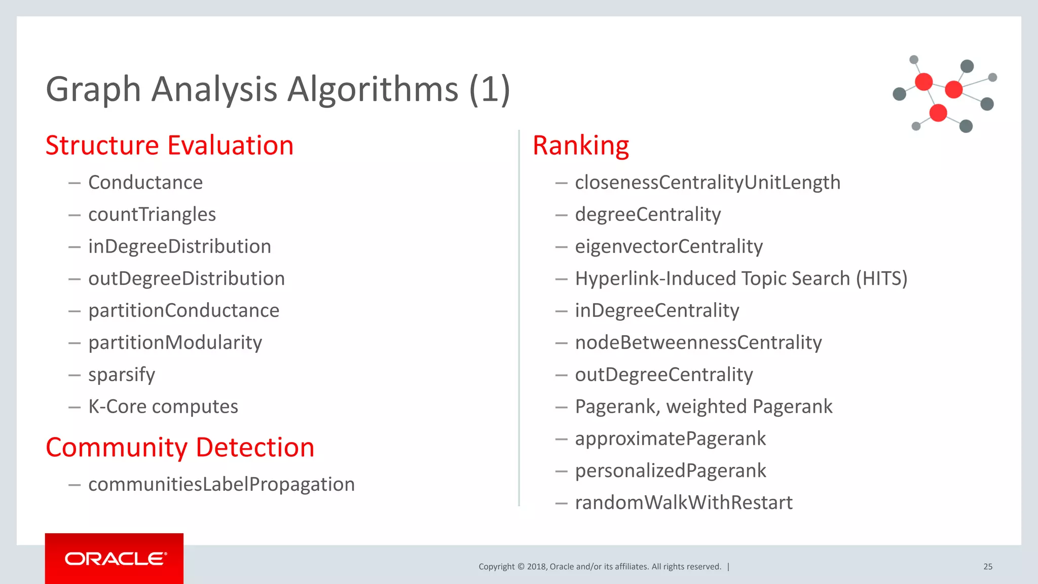 Copyright © 2018, Oracle and/or its affiliates. All rights reserved. | Structure Evaluation – Conductance – countTriangles – inDegreeDistribution – outDegreeDistribution – partitionConductance – partitionModularity – sparsify – K-Core computes Community Detection – communitiesLabelPropagation Ranking – closenessCentralityUnitLength – degreeCentrality – eigenvectorCentrality – Hyperlink-Induced Topic Search (HITS) – inDegreeCentrality – nodeBetweennessCentrality – outDegreeCentrality – Pagerank, weighted Pagerank – approximatePagerank – personalizedPagerank – randomWalkWithRestart 25 Graph Analysis Algorithms (1) 
