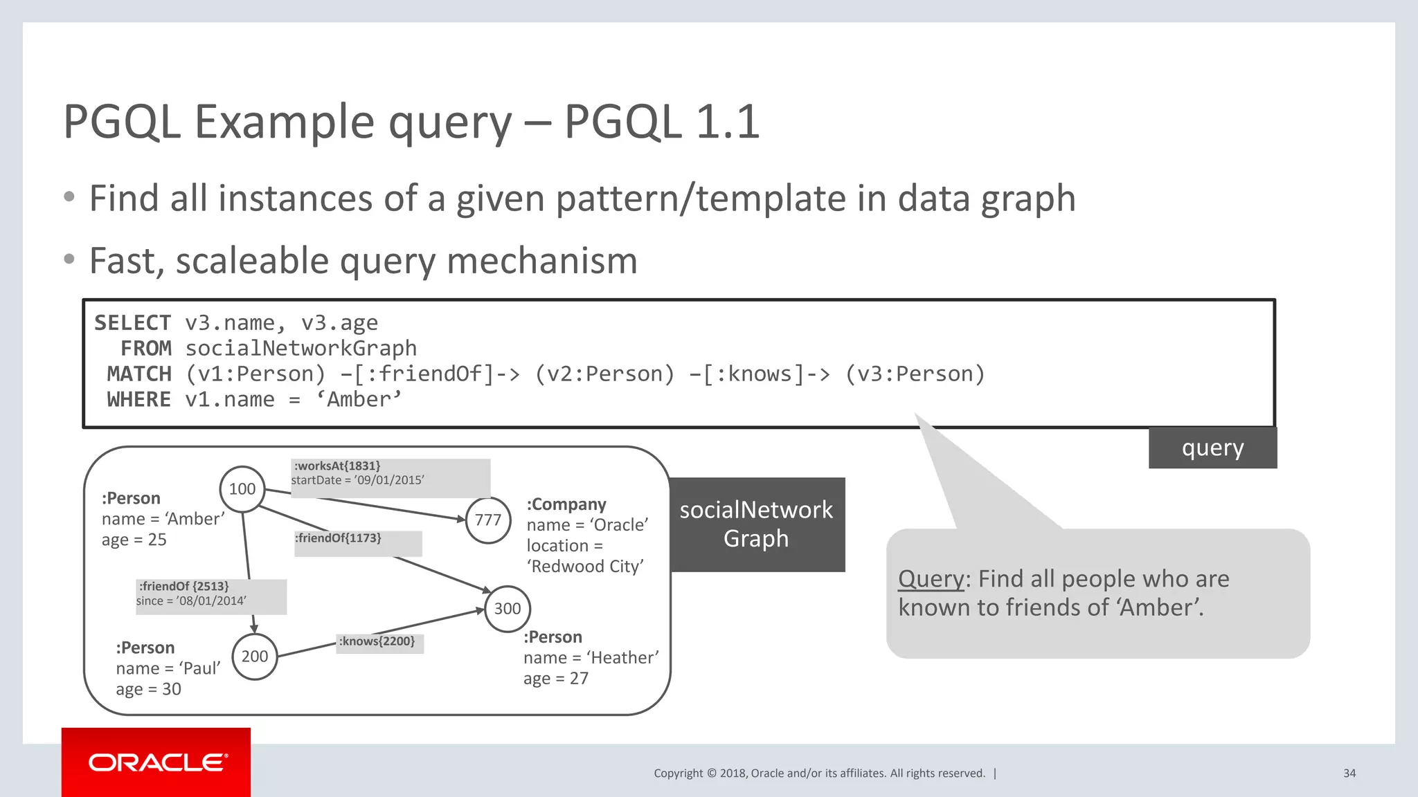 Copyright © 2018, Oracle and/or its affiliates. All rights reserved. | PGQL Example query – PGQL 1.1 • Find all instances of a given pattern/template in data graph • Fast, scaleable query mechanism SELECT v3.name, v3.age FROM socialNetworkGraph MATCH (v1:Person) –[:friendOf]-> (v2:Person) –[:knows]-> (v3:Person) WHERE v1.name = ‘Amber’ query Query: Find all people who are known to friends of ‘Amber’. 34 socialNetwork Graph 100 :Person name = ‘Amber’ age = 25 200:Person name = ‘Paul’ age = 30 300 :Person name = ‘Heather’ age = 27 777 :Company name = ‘Oracle’ location = ‘Redwood City’ :worksAt{1831} startDate = ’09/01/2015’ :friendOf{1173} :knows{2200} :friendOf {2513} since = ’08/01/2014’ 