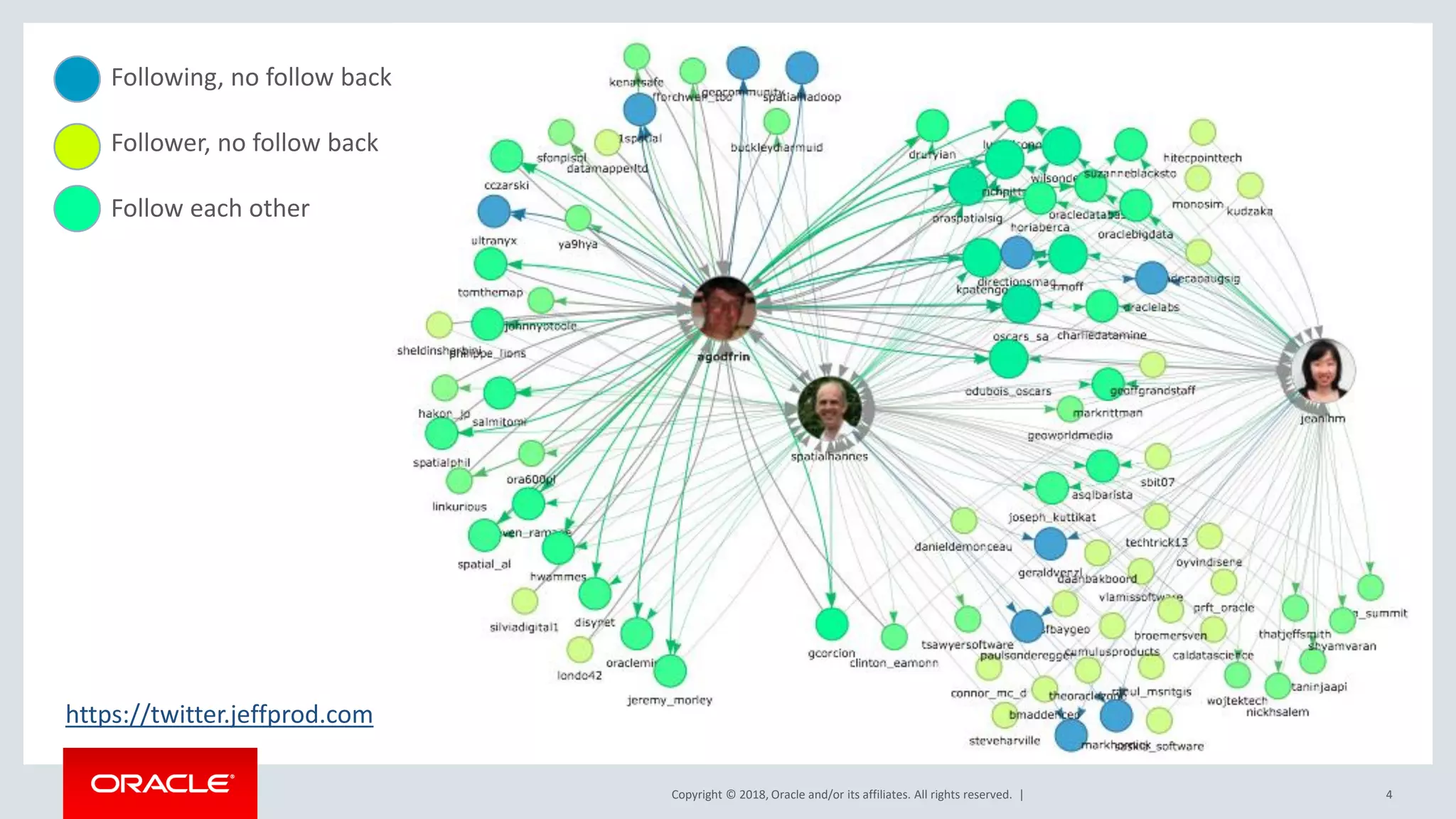 Copyright © 2018, Oracle and/or its affiliates. All rights reserved. | 4 https://twitter.jeffprod.com Following, no follow back Follower, no follow back Follow each other 