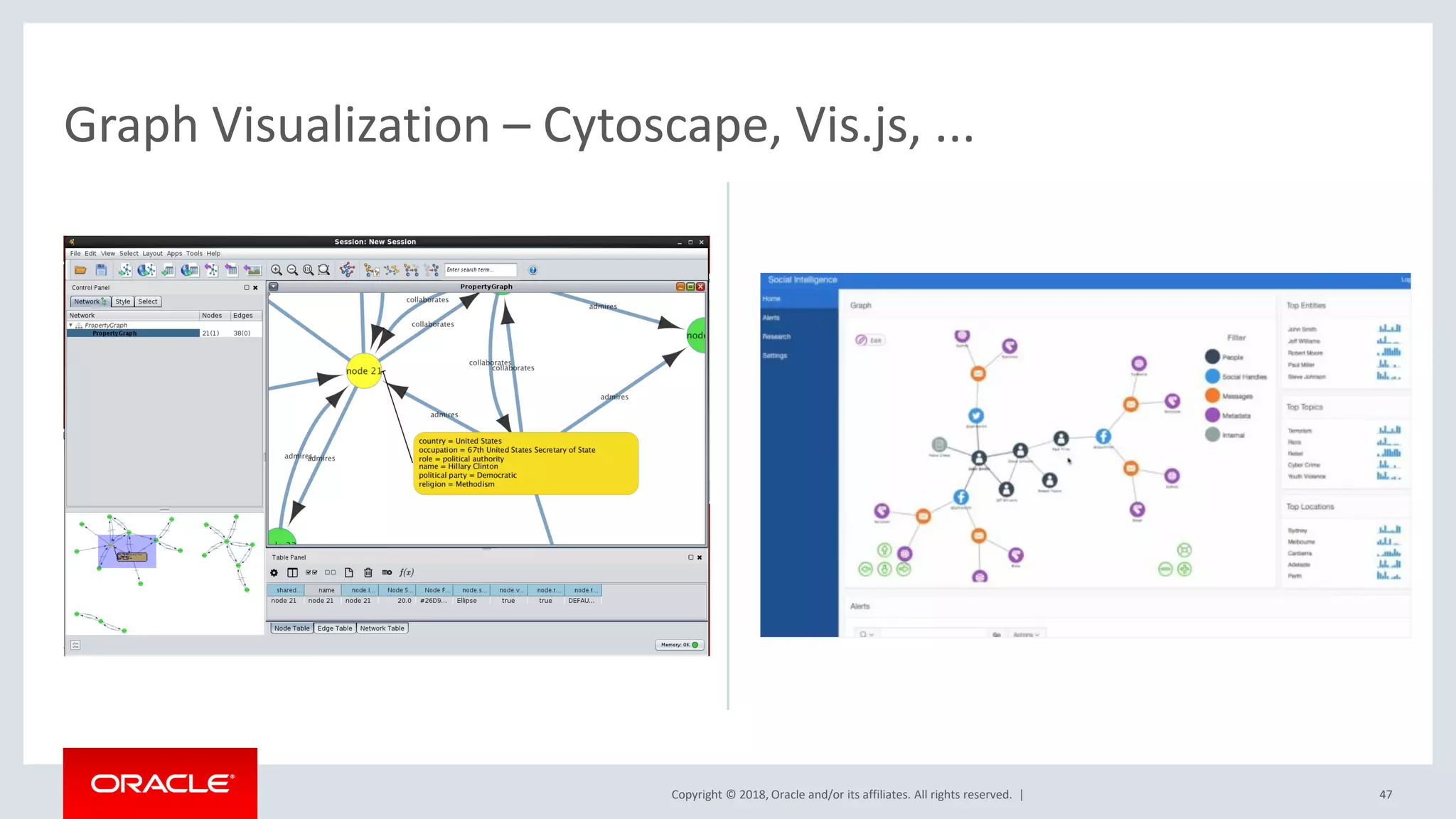 Copyright © 2018, Oracle and/or its affiliates. All rights reserved. | Graph Visualization – Cytoscape, Vis.js, ... 47 
