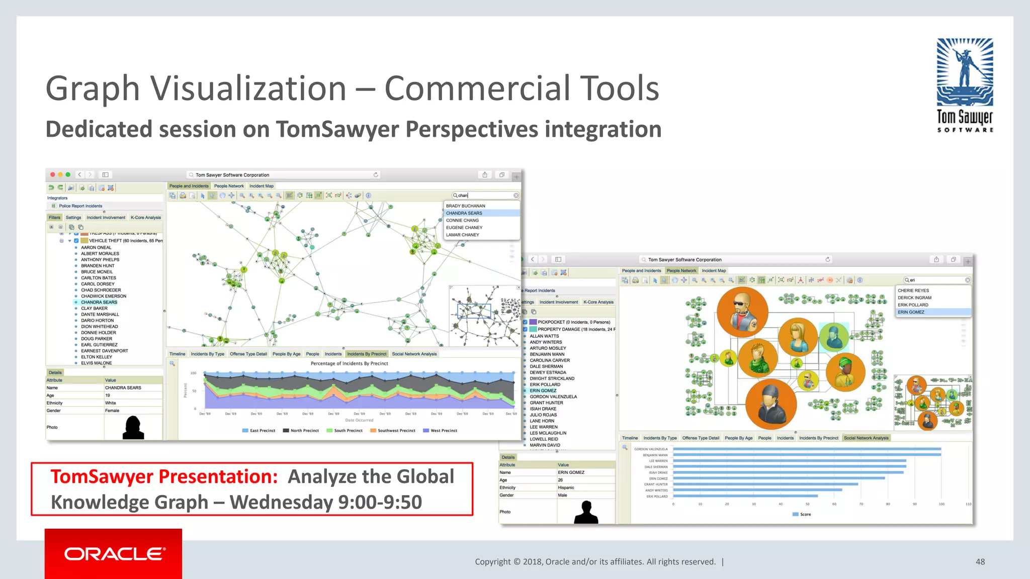 Copyright © 2018, Oracle and/or its affiliates. All rights reserved. | Graph Visualization – Commercial Tools Dedicated session on TomSawyer Perspectives integration 48 TomSawyer Presentation: Analyze the Global Knowledge Graph – Wednesday 9:00-9:50 