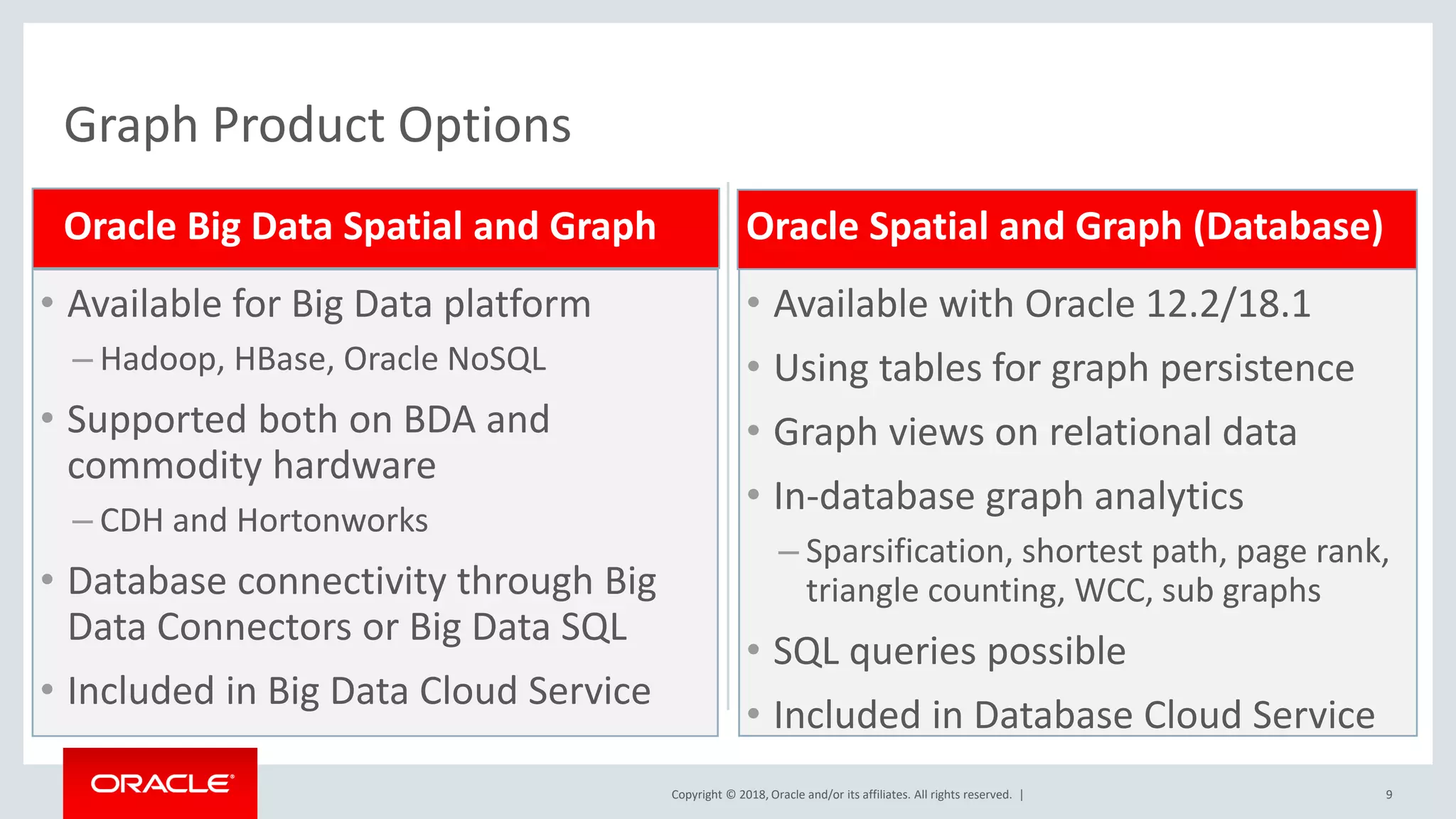 Copyright © 2018, Oracle and/or its affiliates. All rights reserved. | Oracle Big Data Spatial and Graph • Available for Big Data platform – Hadoop, HBase, Oracle NoSQL • Supported both on BDA and commodity hardware – CDH and Hortonworks • Database connectivity through Big Data Connectors or Big Data SQL • Included in Big Data Cloud Service Oracle Spatial and Graph (Database) • Available with Oracle 12.2/18.1 • Using tables for graph persistence • Graph views on relational data • In-database graph analytics – Sparsification, shortest path, page rank, triangle counting, WCC, sub graphs • SQL queries possible • Included in Database Cloud Service 9 Graph Product Options 