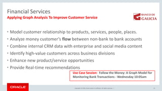 Copyright © 2018, Oracle and/or its affiliates. All rights reserved. |
Financial Services
• Model customer relationship to products, services, people, places.
• Analyze money customer’s flow between non-bank to bank accounts
• Combine internal CRM data with enterprise and social media content
• Identify high-value customers across business divisions
• Enhance new product/service opportunities
• Provide Real-time recommendations
13
Applying Graph Analysis To Improve Customer Service
Use Case Session: Follow the Money: A Graph Model for
Monitoring Bank Transactions - Wednesday 10:05am
 
