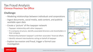 Copyright © 2018, Oracle and/or its affiliates. All rights reserved. |
Tax Fraud Analysis
Chinese Province Tax Office
Challenge:
– Modeling relationships between individuals and corporations
– Ingest documents, social media, web content, and publicly
available open data
– Create a ‘picture’ of the taxpayer network
• Taxpayer relationship with other taxpayers
• If a company structure, identify associated directors and shareholders in
that company
• Relationship between taxpayer’s and their associates’ financial affairs
• Identify relevant intermediaries acting on behalf of taxpayer
– Explore tax evasion and fraud, trigger a formal case
investigation
15
 