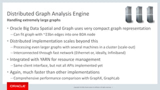 Copyright © 2018, Oracle and/or its affiliates. All rights reserved. |
Distributed Graph Analysis Engine
• Oracle Big Data Spatial and Graph uses very compact graph representation
– Can fit graph with ~23bn edges into one BDA node
• Distributed implementation scales beyond this
– Processing even larger graphs with several machines in a cluster (scale-out)
– Interconnected through fast network (Ethernet or, ideally, Infiniband)
• Integrated with YARN for resource management
– Same client interface, but not all APIs implemented yet
• Again, much faster than other implementations
– Comprehensive performance comparison with GraphX, GraphLab
Handling extremely large graphs
 