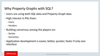 Copyright © 2018, Oracle and/or its affiliates. All rights reserved. |
Why Property Graphs with SQL?
• Users are using both SQL data and Property Graph data
• High interest in PGs from:
– Users
– Vendors
• Building consensus among the players on:
– Syntax
– Semantics
• Application development is easier, better, quicker, faster if only one
interface
 