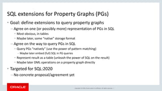 Copyright © 2018, Oracle and/or its affiliates. All rights reserved. |
SQL extensions for Property Graphs (PGs)
• Goal: define extensions to query property graphs
– Agree on one (or possibly more) representation of PGs in SQL
• Most obvious, in tables
• Maybe later, some “native” storage format
– Agree on the way to query PGs in SQL
• Query PGs “natively” (use the power of pattern matching)
– Maybe later embed (full) SQL in PG queries
• Represent result as a table (unleash the power of SQL on the result)
• Maybe later DML operations on a property graph directly
• Targeted for SQL:2020
– No concrete proposal/agreement yet
 