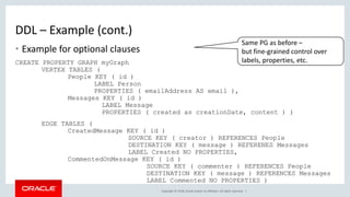Copyright © 2018, Oracle and/or its affiliates. All rights reserved. |
DDL – Example (cont.)
• Example for optional clauses
CREATE PROPERTY GRAPH myGraph
VERTEX TABLES (
People KEY ( id )
LABEL Person
PROPERTIES ( emailAddress AS email ),
Messages KEY ( id )
LABEL Message
PROPERTIES ( created as creationDate, content ) )
EDGE TABLES (
CreatedMessage KEY ( id )
SOURCE KEY ( creator ) REFERENCES People
DESTINATION KEY ( message ) REFERENES Messages
LABEL Created NO PROPERTIES,
CommentedOnMessage KEY ( id )
SOURCE KEY ( commenter ) REFERENCES People
DESTINATION KEY ( message ) REFERENCES Messages
LABEL Commented NO PROPERTIES )
Same PG as before –
but fine-grained control over
labels, properties, etc.
 