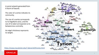 Copyright © 2018, Oracle and/or its affiliates. All rights reserved. | 5
https://www.macalester.edu/~abeverid/thrones.html
A social network generated from
A Storm of Swords.
The color of a vertex indicates its
community.
The size of a vertex corresponds
to its PageRank value, and the
size of its label corresponds to its
betweenness centrality.
An edge’s thickness represents
its weight.
 