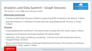 Copyright © 2018, Oracle and/or its affiliates. All rights reserved. |
Analytics and Data Summit – Graph Sessions
Wednesday (continued)
• A Graph-Enabled Data Discovery Platform Supporting GDPR Compliance (W. Wcislo) 2:45pm
• Anomaly Detection in Medicare Provider Data Set using OAAgraph (M. Hornick, S. Hong)
4:30pm
Thursday
• Analyzing Blockchain and Bitcoin Transaction Data as Graph (Zhe Wu, Xavier Lopez) 8:45am
• Ingesting streaming data into Graph database (Trivadis) 9:50am
• Fake News, Trolls, Bots and Money Laundering – Find the truth with Graphs (Jim Steiner,
Sungpack Hong) 10:55am
• Measuring Published Citation using Graph Modeling and Analysis (The Institute of Statistical
Mathematics, Tokyo, Japan) 1:55pm
55
*All sessions in room 103 unless otherwise noted
 