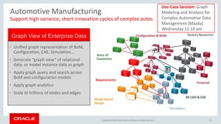 Copyright © 2018, Oracle and/or its affiliates. All rights reserved. | 19
Automotive Manufacturing
Support high variance, ...