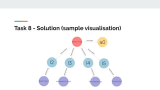 Task 8 - Solution (sample visualisation)
 