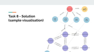 Task 8 - Solution
(sample visualisation)
 