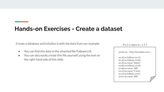 Hands-on Exercises - Create a dataset
Create a database and initialise it with the data from our example.
● You can ﬁnd this data in the attached ﬁle Followers.ttl.
● You can also easily create this ﬁle yourself, using the text on
the right hand side of this slide.
preﬁx ex: <http://example.com/>
ex:a0 ex:follows ex:c0 .
ex:a0 ex:follows ex:b0 .
ex:a0 ex:name "Adam" .
ex:b0 ex:follows ex:a0 .
ex:b0 ex:name "Bill" .
ex:c0 ex:name "Cindy" .
ex:c0 ex:follows ex:b1 .
ex:b1 ex:name "Bill" .
Followers.ttl
 