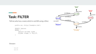Task: FILTER
Tell me who has a name which is not Bill using a ﬁlter.
Answer:
ex:a0
ex:c0
prefix ex: <http://example.com/>
SELECT ?person
WHERE {
?person ex:name ?name .
FILTER (?name != "Bill")
}
ex:a0
ex:b0
ex:c0
ex:b1
“Adam”
“Cindy”
“Bill”
“Bill”
ex:follows
ex:follows
ex:follows
ex:follows
ex:name
ex:name
ex:name
ex:name
 