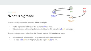 :a0
What is a graph?
The basic components of a graph are nodes and edges.
● Nodes represent “entities”. In this example, :...