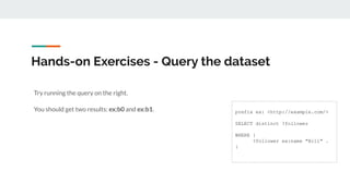 Hands-on Exercises - Query the dataset
Try running the query on the right.
You should get two results: ex:b0 and ex:b1. pr...