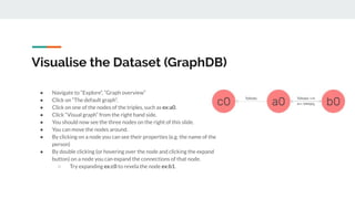 Visualise the Dataset (GraphDB)
● Navigate to “Explore”, “Graph overview”
● Click on “The default graph”.
● Click on one o...