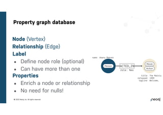 © 2023 Neo4j, Inc. All rights reserved.
Property graph database
Node (Vertex)
Relationship (Edge)
Label
● Define node role (optional)
● Can have more than one
Properties
● Enrich a node or relationship
● No need for nulls!
name: Keanu Reeves
title: The Matrix
released: 1999
tagline: Welcome…
role: Neo
Person
Action
Movie
ACTED_IN
 