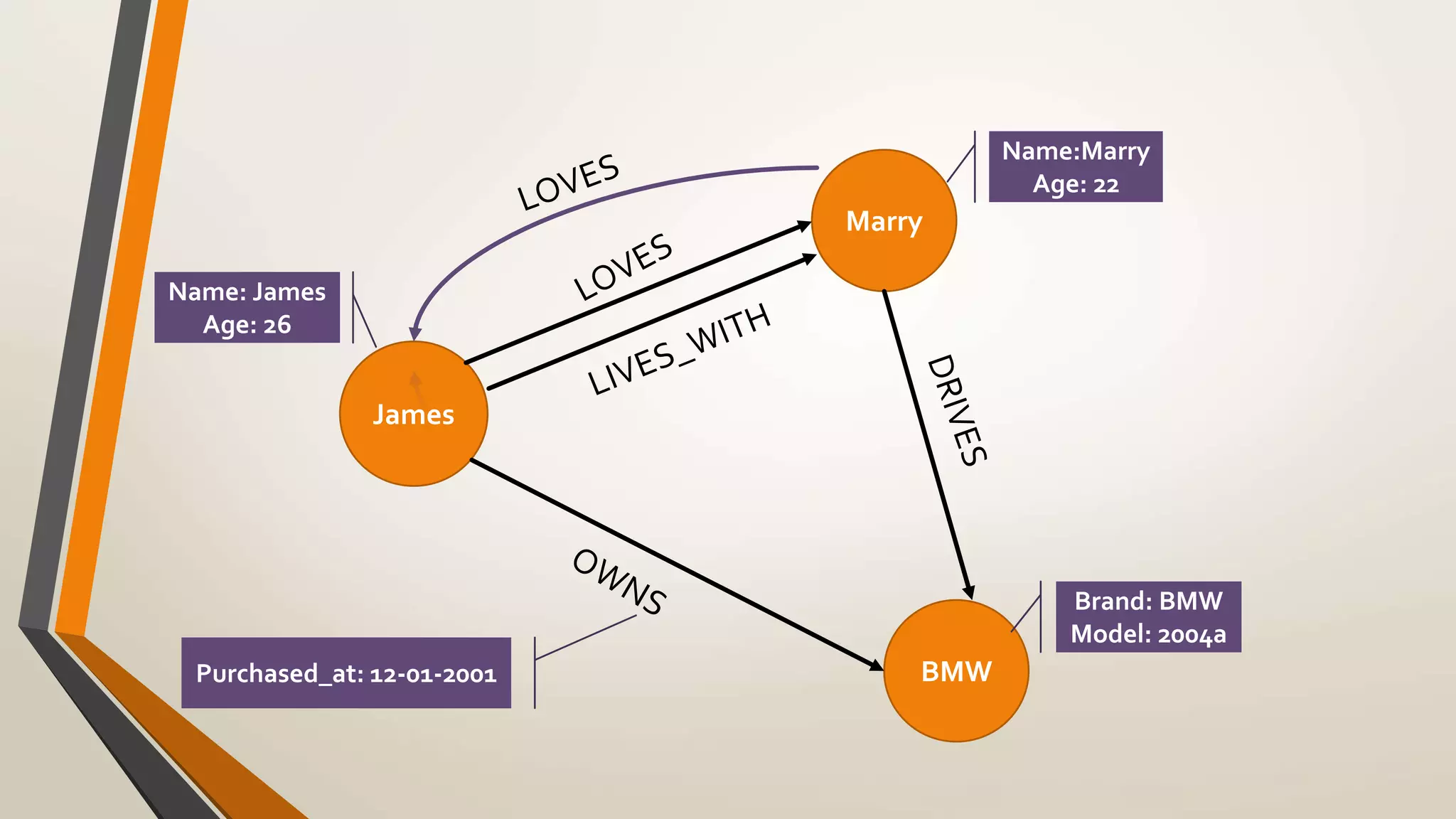 James 
Marry 
BMW 
Name:Marry 
Age: 22 
Brand: BMW 
Model: 2004a 
Name: James 
Age: 26 
Purchased_at: 12-01-2001 
 
