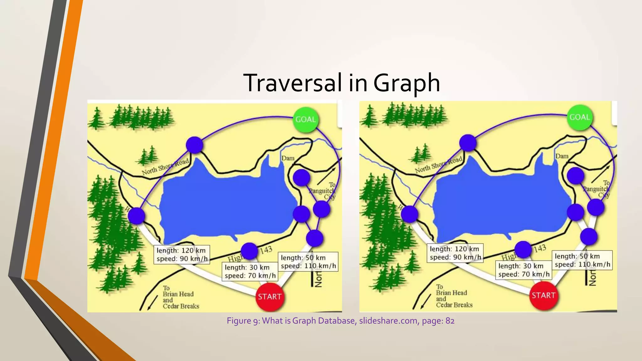 Traversal in Graph 
Figure 9: What is Graph Database, slideshare.com, page: 82 
 