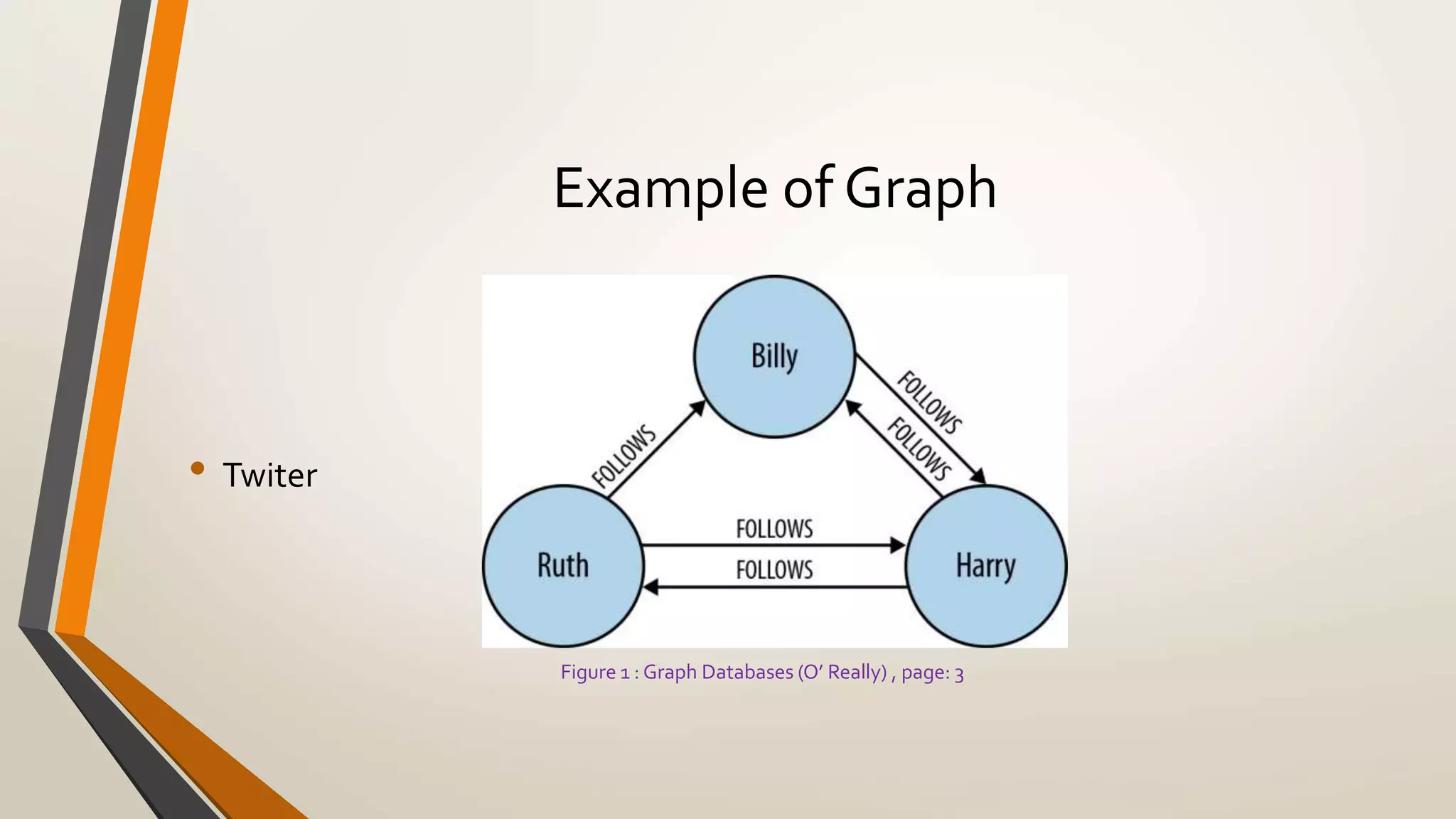 Example of Graph 
• Twiter 
Figure 1 : Graph Databases (O’ Really) , page: 3 
 
