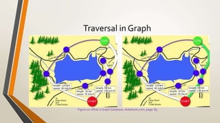 Introduction to graph databases in term of neo4j | PPTX