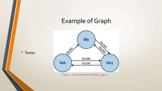 Introduction to graph databases in term of neo4j | PPT
