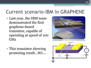 23



Current scenario-IBM in GRAPHENE
• Last year, the IBM team
  demonstrated the first
  graphene-based
  transistor, capable of
  operating at speed of 100
  GHz

• This transistor showing
  promising result…SO….
 