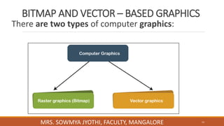 BITMAP AND VECTOR – BASED GRAPHICS
There are two types of computer graphics:
14
MRS. SOWMYA JYOTHI, FACULTY, MANGALORE
 