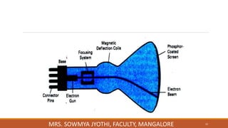 MRS. SOWMYA JYOTHI, FACULTY, MANGALORE 22
 