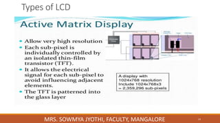 Types of LCD
MRS. SOWMYA JYOTHI, FACULTY, MANGALORE 24
 