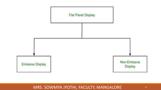 27
MRS. SOWMYA JYOTHI, FACULTY, MANGALORE
 