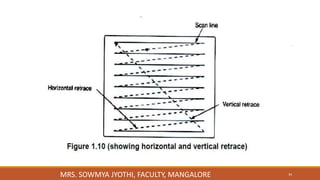 34
MRS. SOWMYA JYOTHI, FACULTY, MANGALORE
 