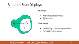 Random-Scan Displays
37
MRS. SOWMYA JYOTHI, FACULTY, MANGALORE
 