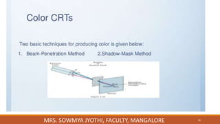 40
MRS. SOWMYA JYOTHI, FACULTY, MANGALORE
 
