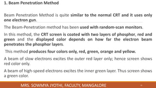 1. Beam Penetration Method
Beam Penetration Method is quite similar to the normal CRT and it uses only
one electron gun.
The Beam-Penetration method has been used with random-scan monitors.
In this method, the CRT screen is coated with two layers of phosphor, red and
green and the displayed color depends on how far the electron beam
penetrates the phosphor layers.
This method produces four colors only, red, green, orange and yellow.
A beam of slow electrons excites the outer red layer only; hence screen shows
red color only.
A beam of high-speed electrons excites the inner green layer. Thus screen shows
a green color.
41
MRS. SOWMYA JYOTHI, FACULTY, MANGALORE
 