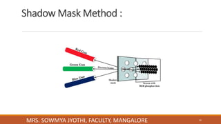 Shadow Mask Method :
MRS. SOWMYA JYOTHI, FACULTY, MANGALORE 45
 