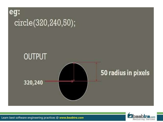 Introduction to graphics programming in c | PPTX | Graphics Software ...