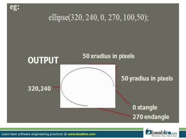 Introduction to graphics programming in c | PPTX | Graphics Software ...