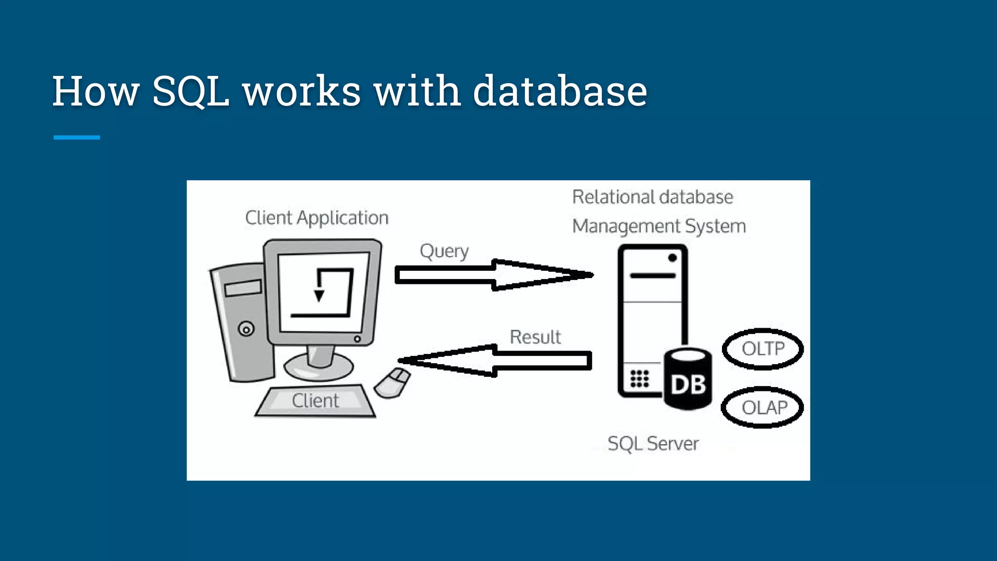 How SQL works with database