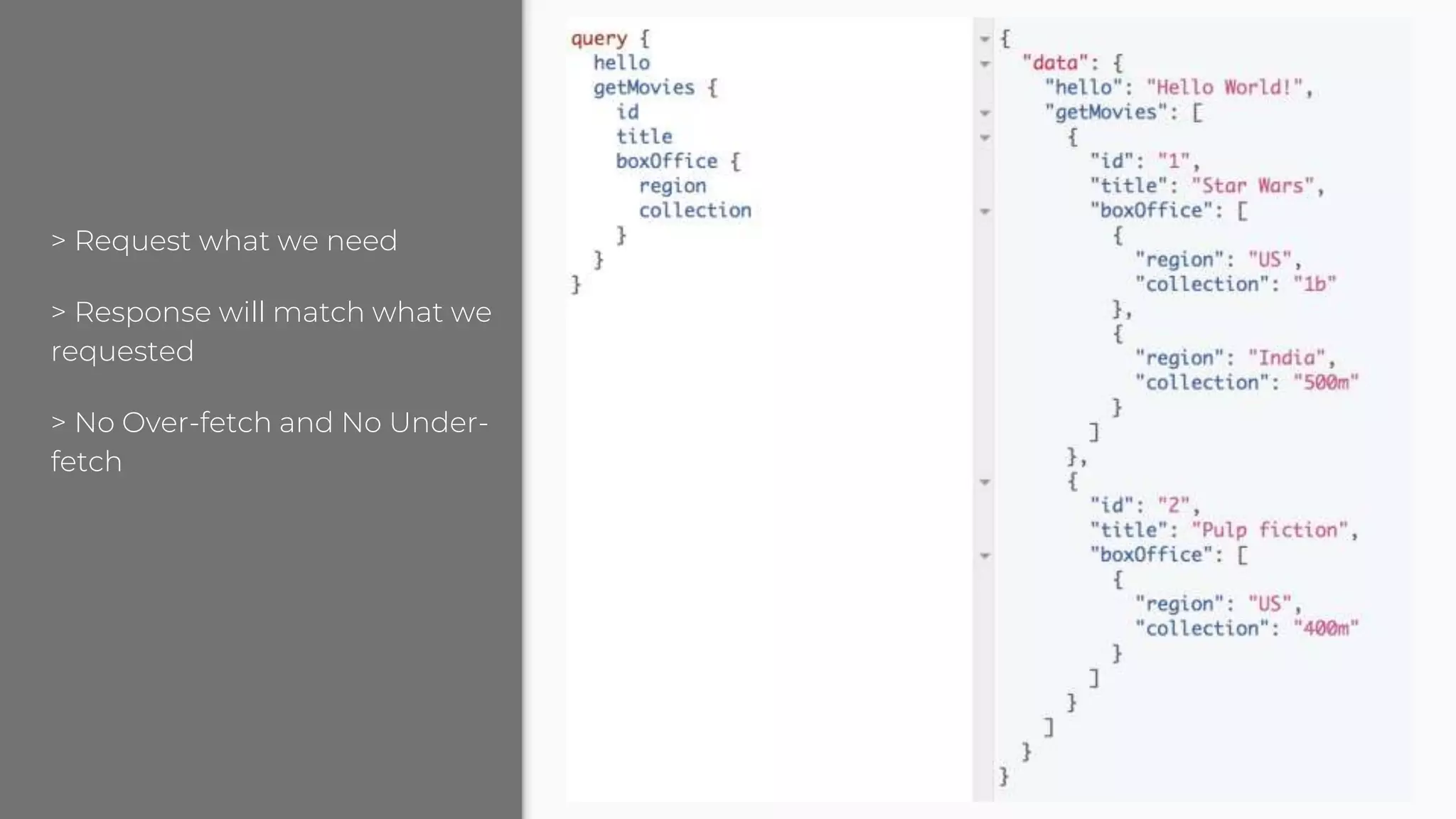 > Request what we need
> Response will match what we
requested
> No Over-fetch and No Under-
fetch
 