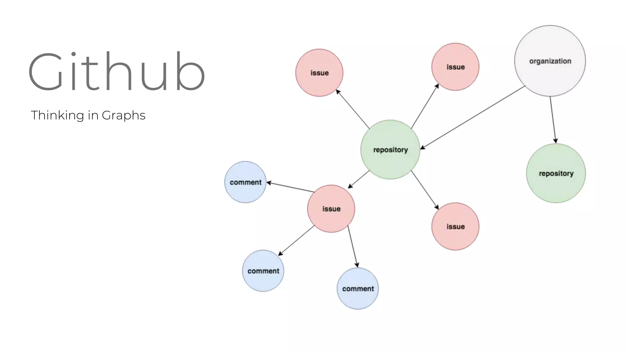 Github
Thinking in Graphs
 