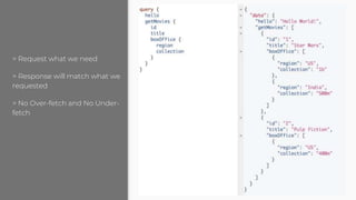 > Request what we need
> Response will match what we
requested
> No Over-fetch and No Under-
fetch
 