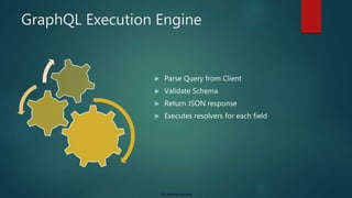 For internal use only
GraphQL Execution Engine
 Parse Query from Client
 Validate Schema
 Return JSON response
 Executes resolvers for each field
 