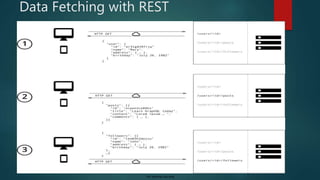 For internal use only
Data Fetching with REST
 