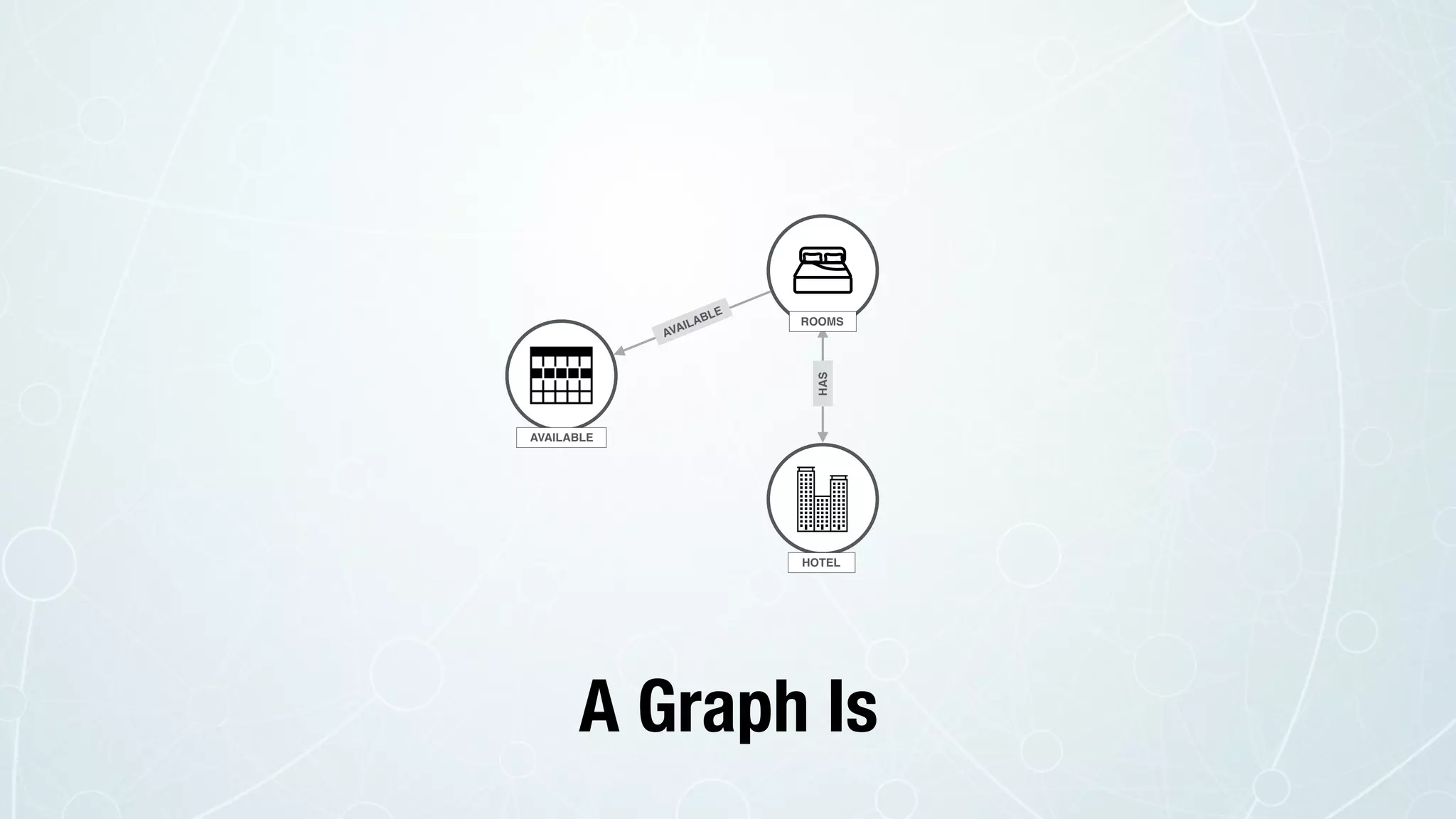 HAS
AVAILABLE
HOTEL
ROOMS
AVAILABLE
A Graph Is
 